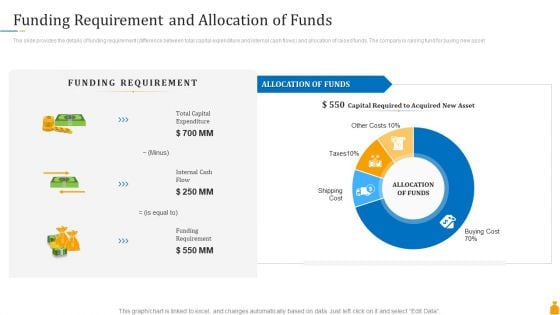 Financial Banking PPT Funding Requirement And Allocation Of Funds Clipart PDF