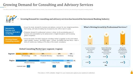 Financial Banking PPT Growing Demand For Consulting And Advisory Services Portrait PDF