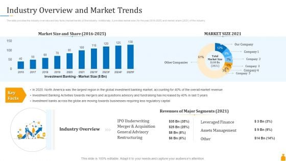 Financial Banking PPT Industry Overview And Market Trends Ppt File Layout Ideas PDF