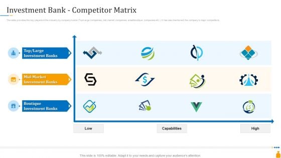 Financial Banking PPT Investment Bank Competitor Matrix Ppt Ideas PDF