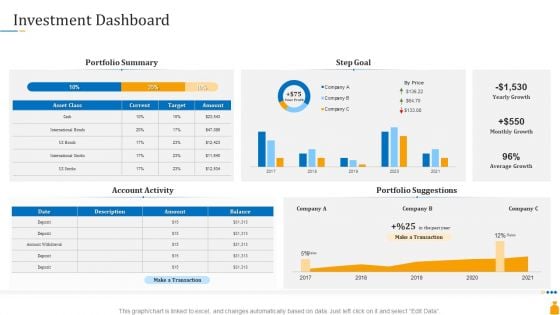 Financial Banking PPT Investment Dashboard Ppt Layouts Example Introduction PDF