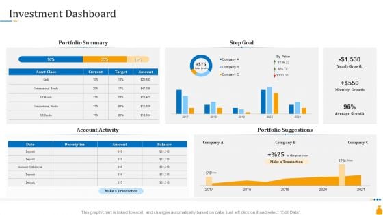 Financial Banking PPT Investment Dashboard Ppt Layouts Example Introduction PDF