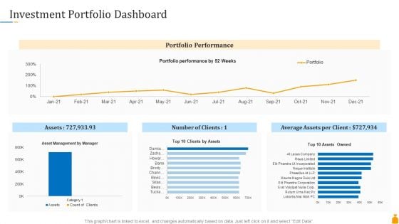 Financial Banking PPT Investment Portfolio Dashboard Ppt Slides Design Inspiration PDF