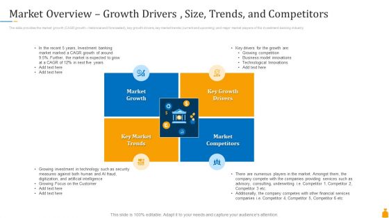 Financial Banking PPT Market Overview Growth Drivers Size Trends And Competitors Mockup PDF