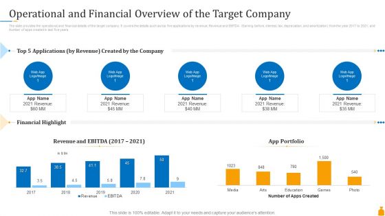 Financial Banking PPT Operational And Financial Overview Of The Target Company Pictures PDF