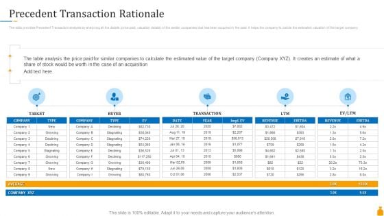 Financial Banking PPT Precedent Transaction Rationale Ppt Slide PDF