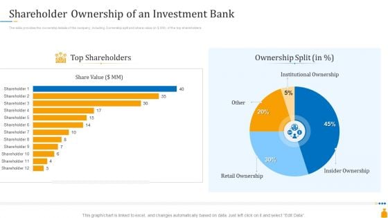 Financial Banking PPT Shareholder Ownership Of An Investment Bank Introduction PDF