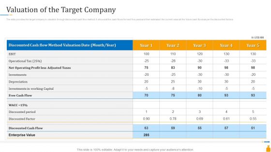 Financial Banking PPT Valuation Of The Target Company Ppt Layouts Portrait PDF