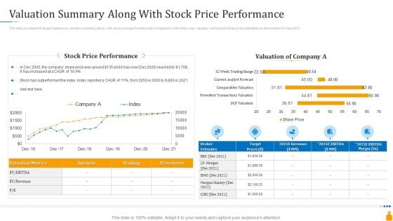 Financial Banking PPT Valuation Summary Along With Stock Price Performance Ideas PDF