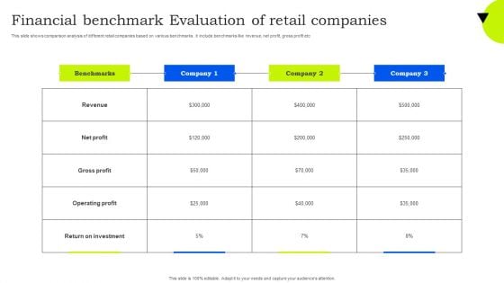 Financial Benchmark Evaluation Of Retail Companies Professional PDF