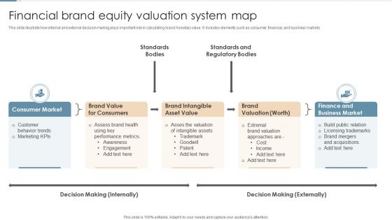 Financial Brand Equity Valuation System Map Ppt Styles Background Image PDF