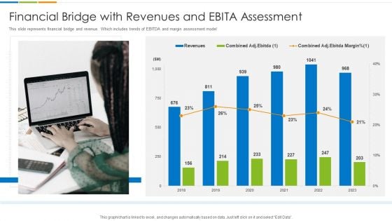 Financial Bridge With Revenues And EBITA Assessment Ppt PowerPoint Presentation Gallery Background Designs PDF