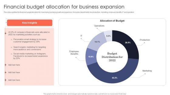 Financial Budget Allocation For Business Expansion Introduction PDF