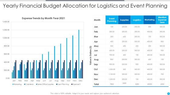 Financial Budget Ppt PowerPoint Presentation Complete Deck With Slides Slide11