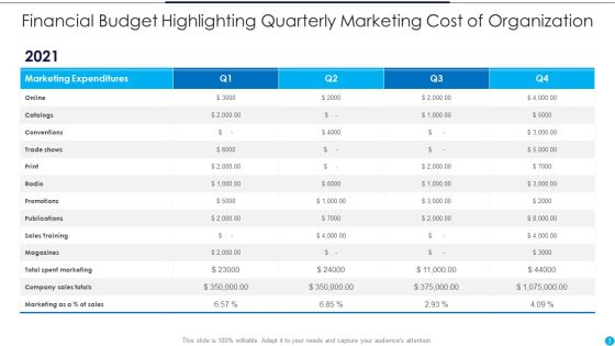 Financial Budget Ppt PowerPoint Presentation Complete Deck With Slides Slide03