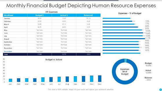 Financial Budget Ppt PowerPoint Presentation Complete Deck With Slides