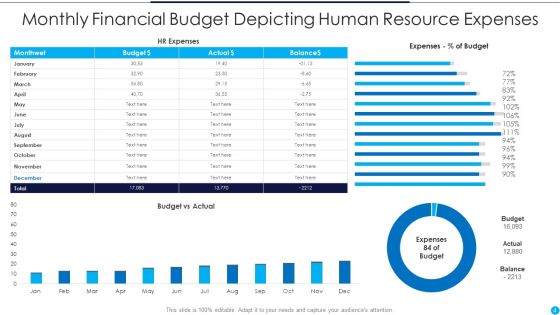 Financial Budget Ppt PowerPoint Presentation Complete Deck With Slides Slide04