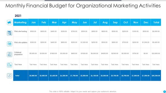 Financial Budget Ppt PowerPoint Presentation Complete Deck With Slides Slide05