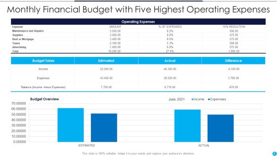 Financial Budget Ppt PowerPoint Presentation Complete Deck With Slides Slide06