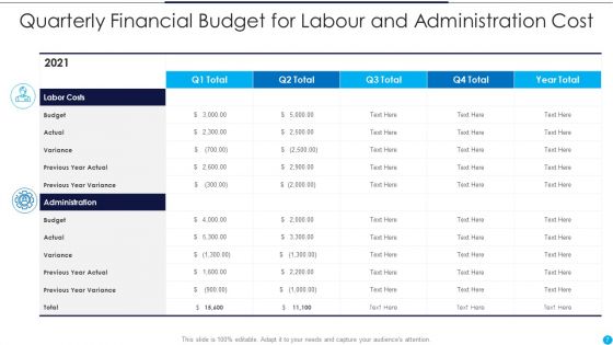 Financial Budget Ppt PowerPoint Presentation Complete Deck With Slides