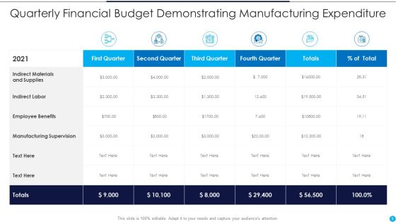 Financial Budget Ppt PowerPoint Presentation Complete Deck With Slides Slide09