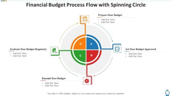 Financial Budget Process Flow With Spinning Circle Portrait PDF