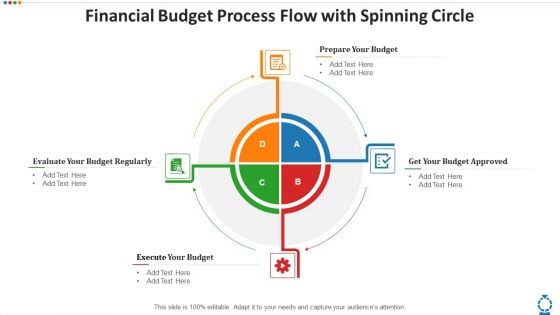 Financial Budget Process Flow With Spinning Circle Portrait PDF Financial Budget Process Flow With Spinning Circle Portrait PDF
