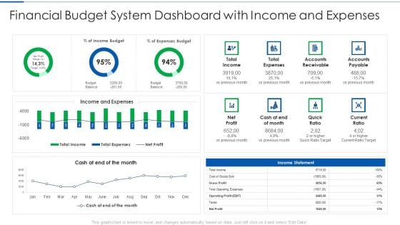 Financial Budget System Dashboard With Income And Expenses Themes PDF