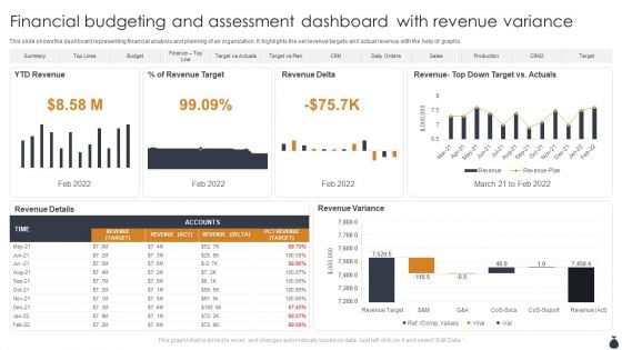 Financial Budgeting And Assessment Dashboard With Revenue Variance Designs PDF