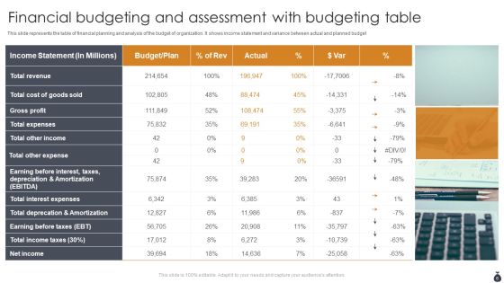 Financial Budgeting And Assessment Ppt PowerPoint Presentation Complete Deck With Slides Slide06