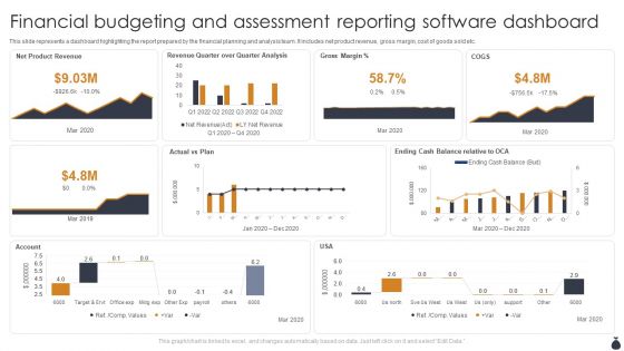 Financial Budgeting And Assessment Reporting Software Dashboard Template PDF