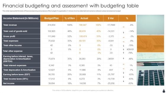 Financial Budgeting And Assessment With Budgeting Table Pictures PDF