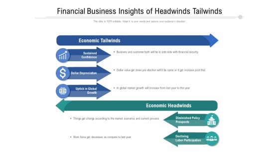 Financial Business Insights Of Headwinds Tailwinds Ppt PowerPoint Presentation Gallery Styles PDF