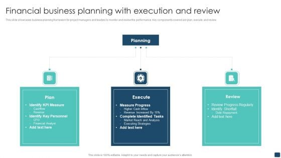 Financial Business Planning With Execution And Review Designs PDF