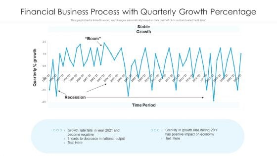 Financial Business Process With Quarterly Growth Percentage Ppt PowerPoint Presentation File Professional PDF