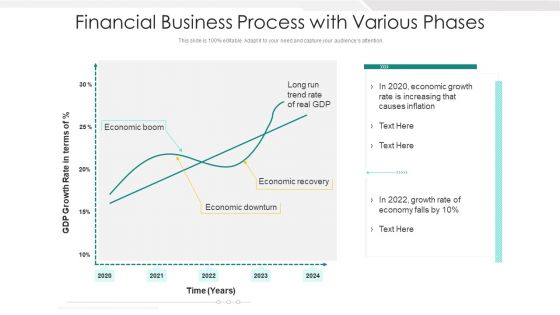 Financial Business Process With Various Phases Ppt PowerPoint Presentation File Background Image PDF