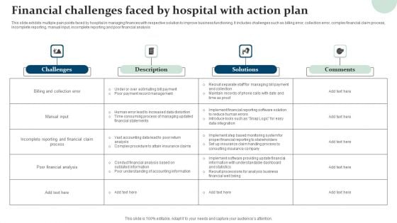 Financial Challenges Faced By Hospital With Action Plan Structure PDF