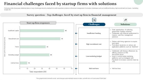 Financial Challenges Faced By Startup Firms With Solutions Slides PDF