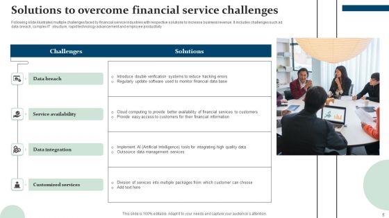 Financial Challenges Ppt PowerPoint Presentation Complete Deck