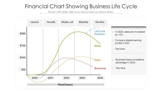 Financial Chart Showing Business Life Cycle Ppt PowerPoint Presentation Gallery Designs PDF