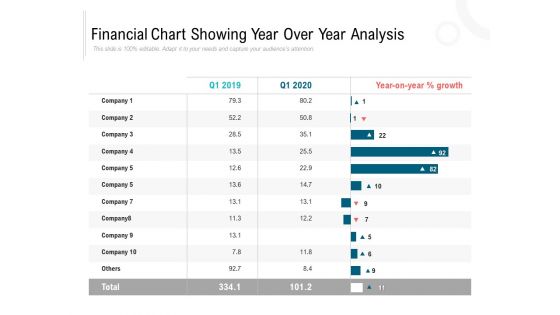 Financial Chart Showing Year Over Year Analysis Ppt PowerPoint Presentation Styles Design Ideas