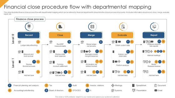 Financial Close Procedure Flow With Departmental Mapping Guidelines PDF