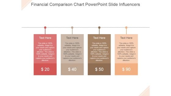 Financial Comparison Chart Ppt PowerPoint Presentation Styles