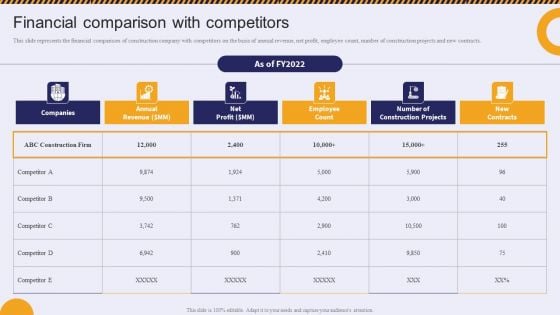 Financial Comparison With Competitors Residential And Commercial Building Construction Download PDF