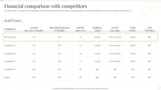 Financial Comparison With Competitors Skin Care And Beautifying Products Company Profile Graphics PDF