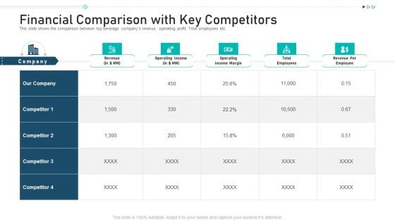 Financial Comparison With Key Competitors Ppt Portfolio Diagrams PDF