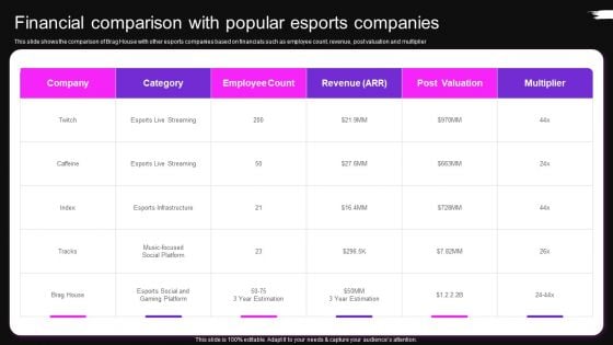 Financial Comparison With Popular Esports Companies Brag House Funding Pitch Deck Infographics PDF