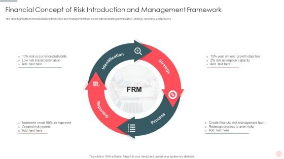 Financial Concept Of Risk Introduction And Management Framework Pictures PDF