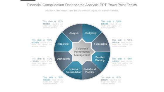 Financial Consolidation Dashboards Analysis Ppt Powerpoint Topics
