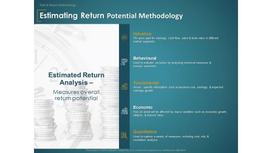 Financial Consultancy Proposal Estimating Return Potential Methodology Ppt PowerPoint Presentation Icon Summary PDF